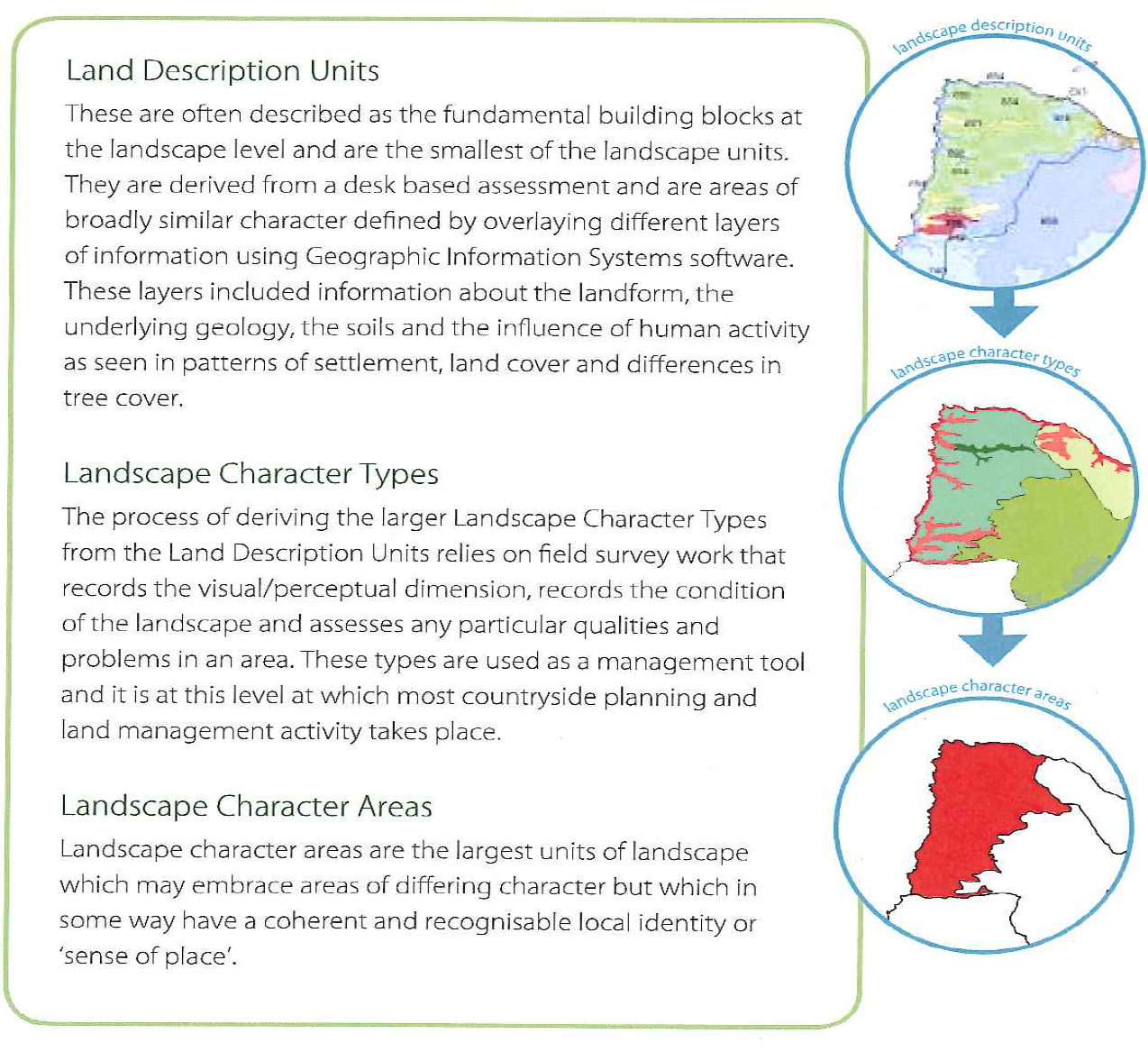Landscape description units, character types and areas